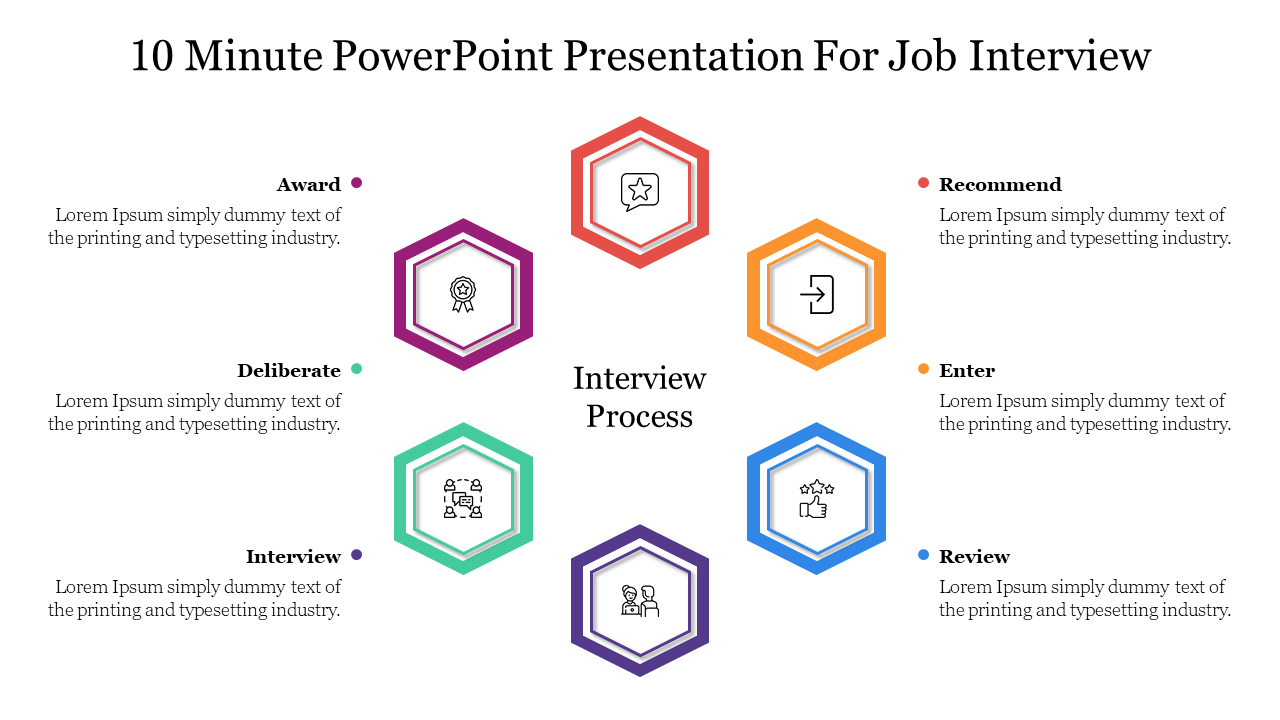 best presentation topics for interview